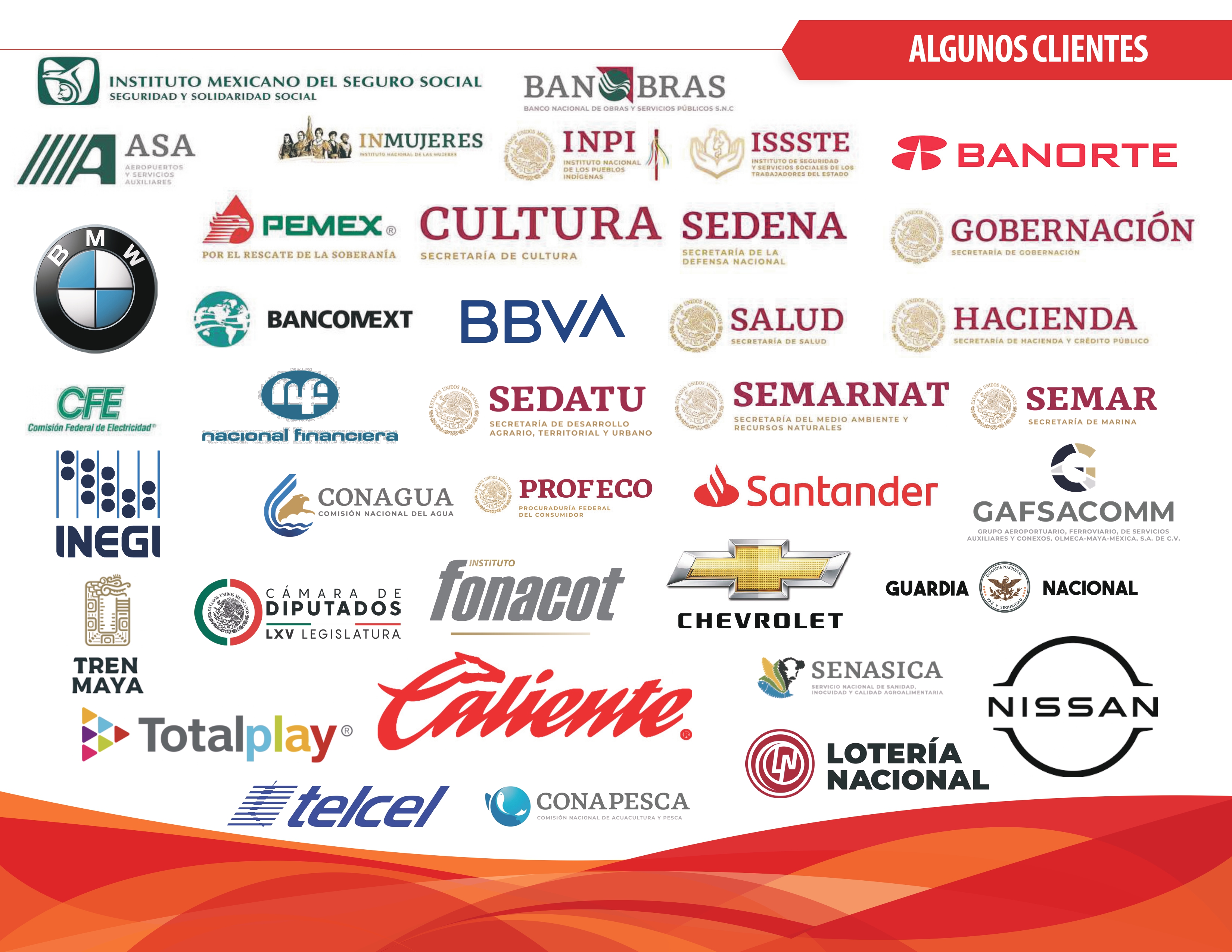 Estadisticas de Al Chile