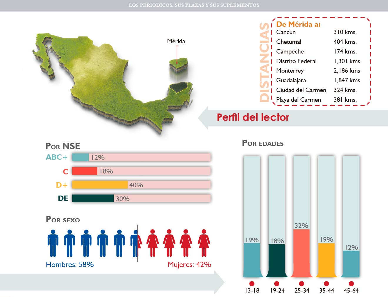 Estadisticas de Al Chile