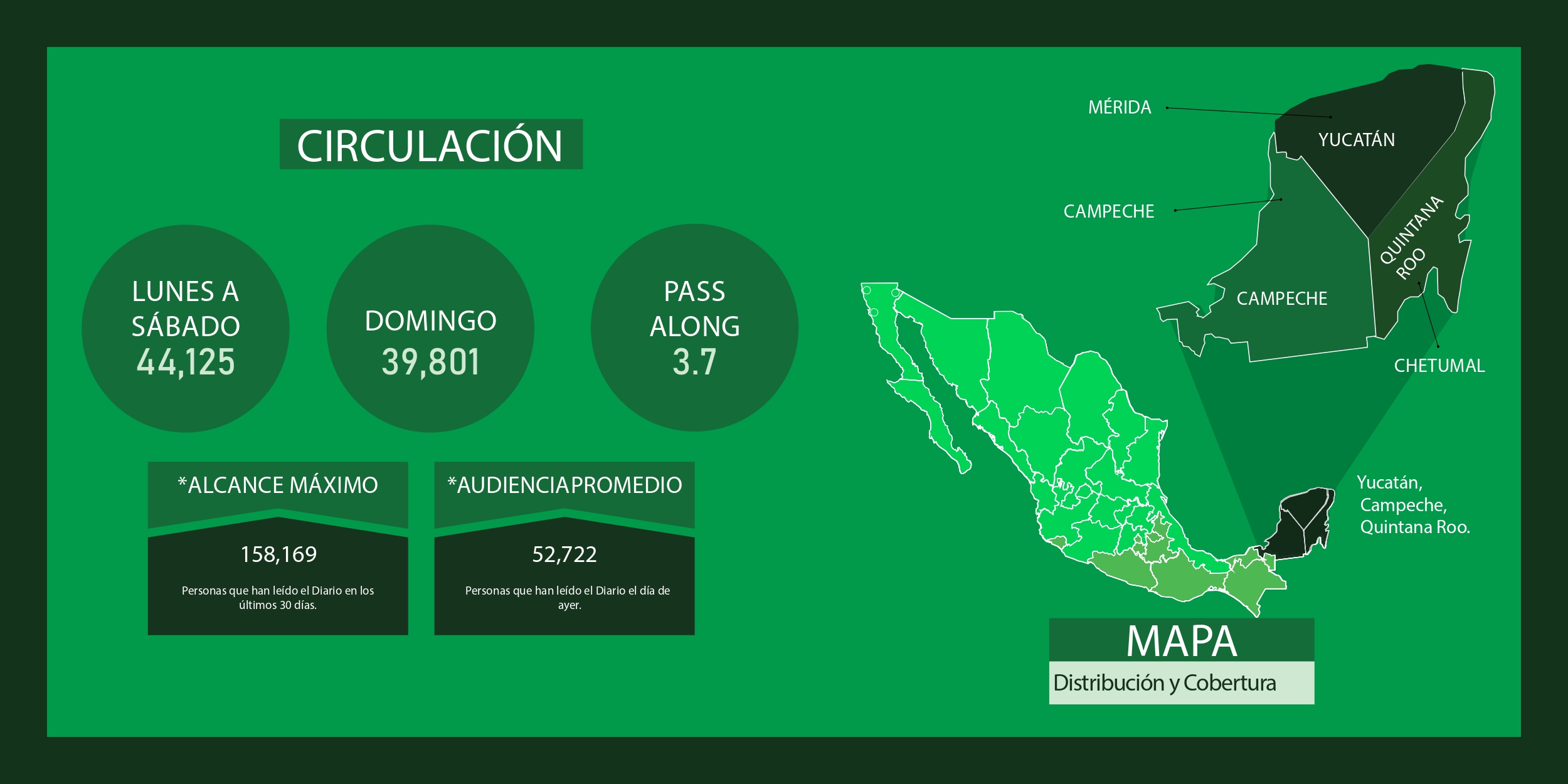 Estadisticas de Al Chile