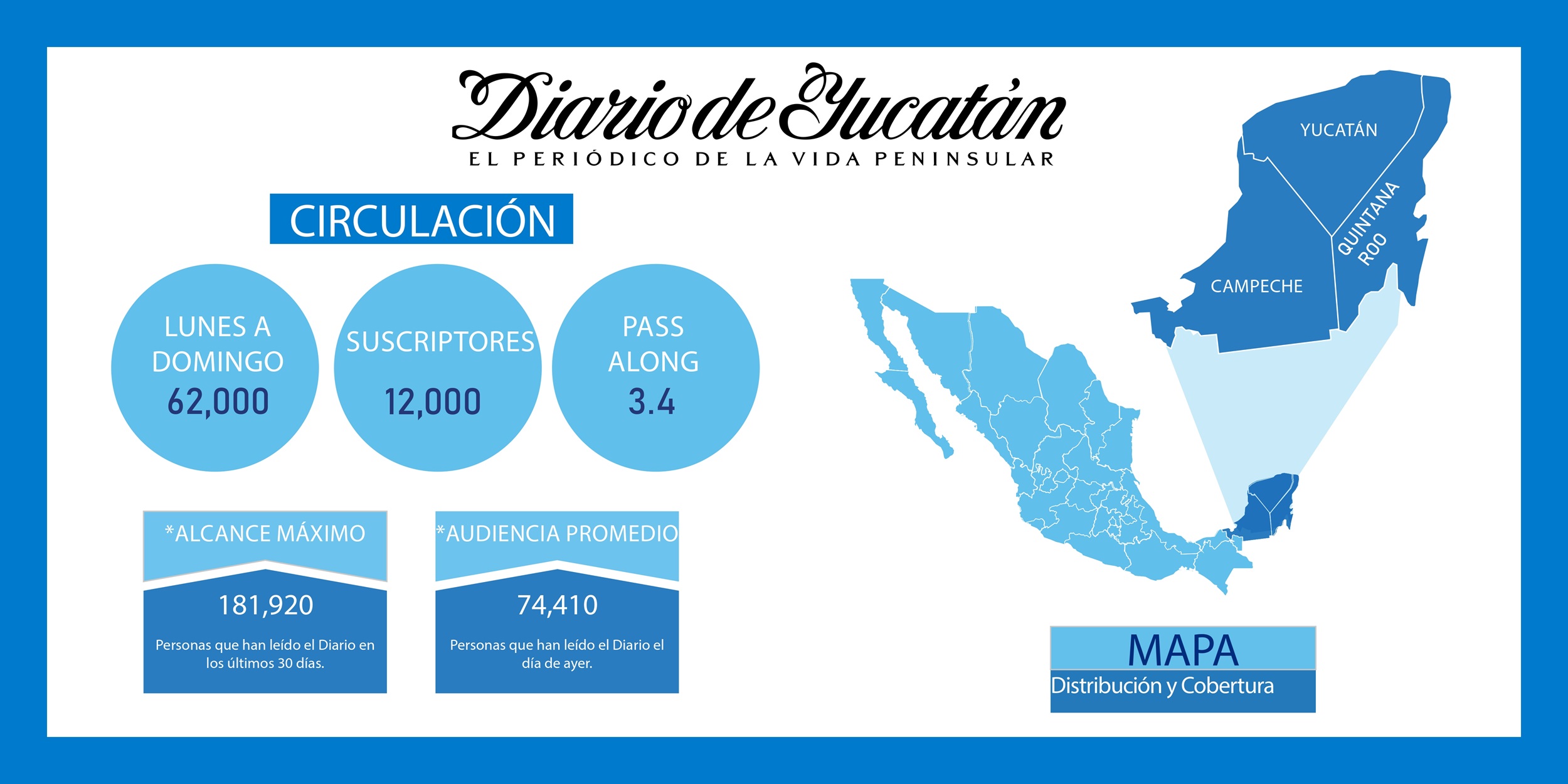 estadísticas El Siglo de Torreón