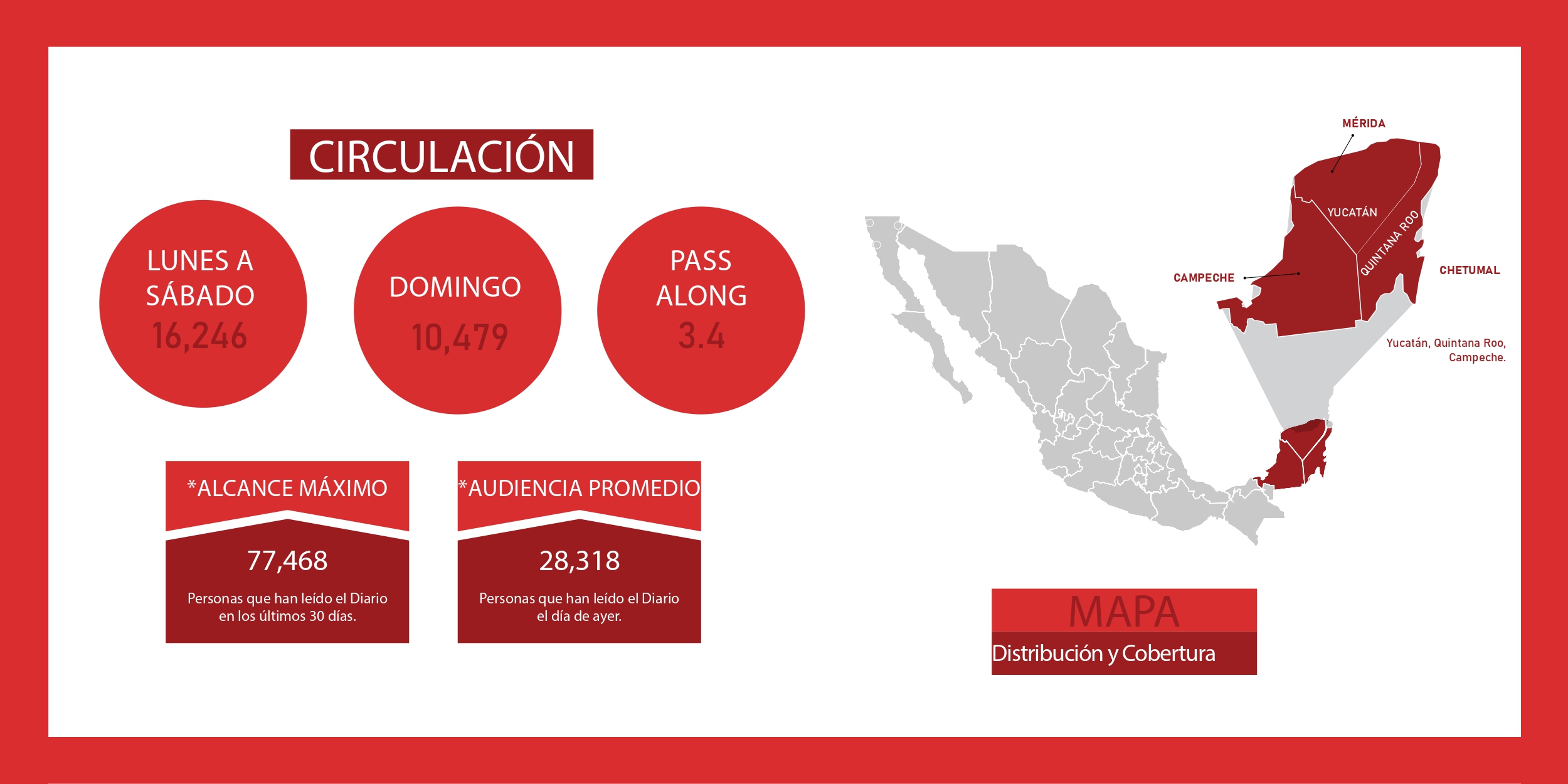 estadisticas de La Frontera